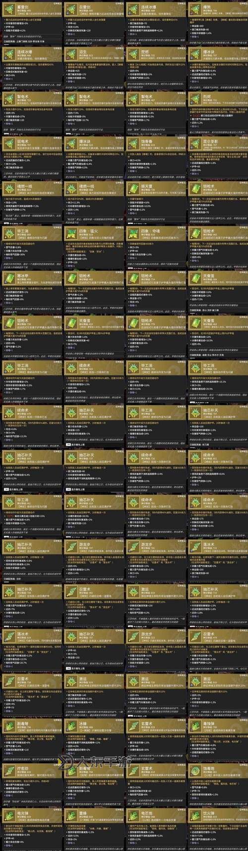 懷舊服英雄之血用途詳解:提升裝備與進階指南圖1