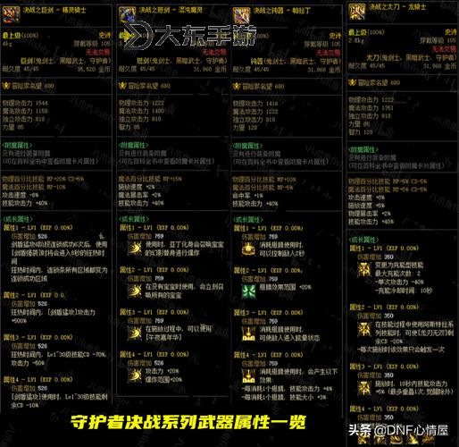 DNF魔槍士105裝備推薦:打造最強武器與防御策略圖1