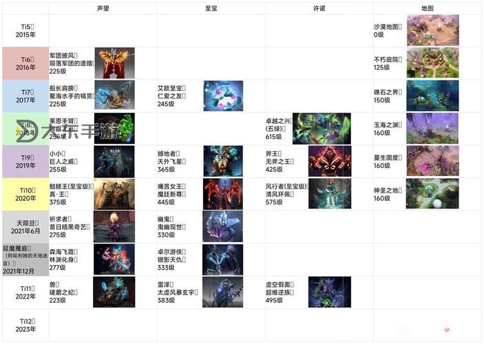 全面解析:最新dota2裝備大全一覽表指南圖1