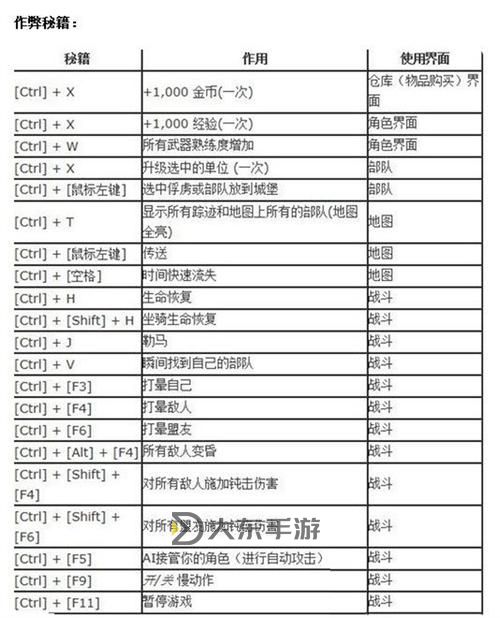 全面指南：騎馬與砍殺2的快捷鍵操作詳解圖2