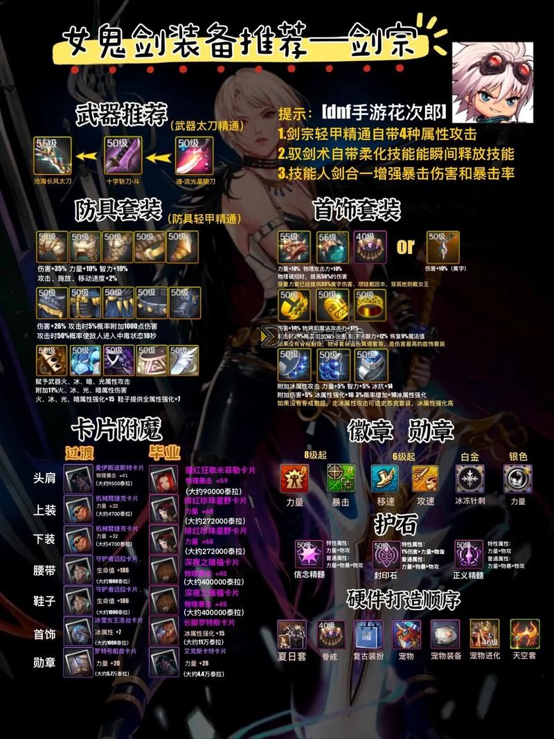 全面解析DNF裝備鍛造規(guī)則：提升裝備品質(zhì)的核心指南圖1