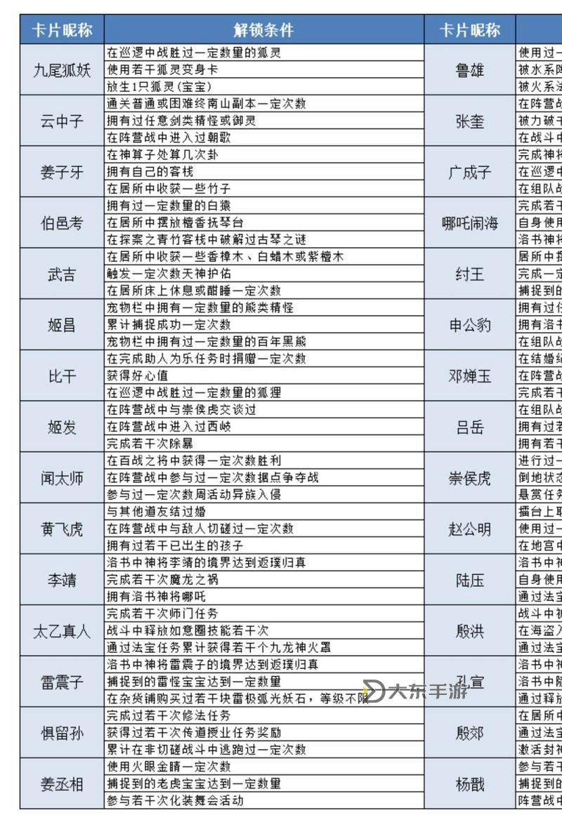 問道法寶滿級要多少道法？全面解析提升秘籍圖1