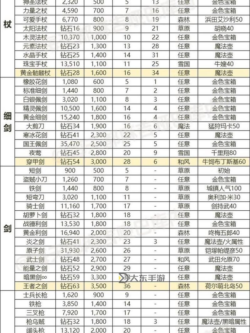 十殿閻羅2EX裝備怎么獲取最全攻略與技巧圖1
