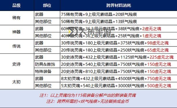 傳奇3雪原冰宮裝備全攻略:獲取與提升指南圖1