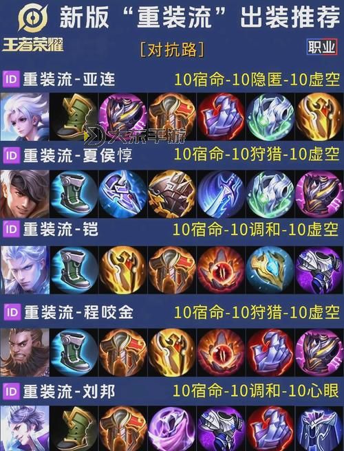 S11蒙多怎么出裝：最佳裝備推薦與打法技巧圖2