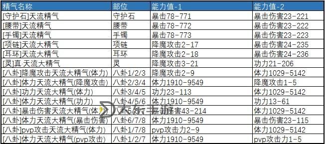 劍靈明天神功牌兌換材料詳解與獲取指南圖1