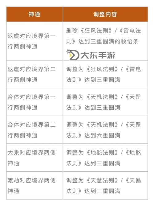 WOW魯克瑪刷新時間全面指南：掌握最佳擊敗時機圖2