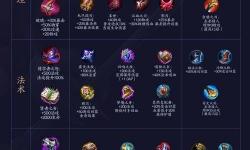 全面解析：王者榮耀所有物種介紹與特點