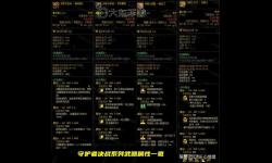 DNF魔槍士105裝備推薦：打造最強武器與防御策略