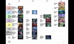 全面解析：最新dota2裝備大全一覽表指南