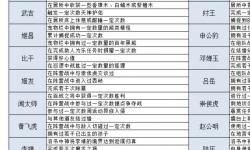 問道法寶滿級要多少道法？全面解析提升秘籍