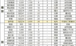 十殿閻羅2EX裝備怎么獲取最全攻略與技巧