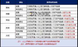 傳奇3雪原冰宮裝備全攻略：獲取與提升指南