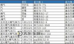 劍靈明天神功牌兌換材料詳解與獲取指南