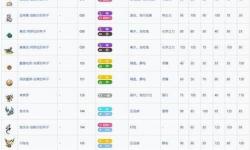 揭秘劍靈沙暴神殿機(jī)制：挑戰(zhàn)極限的核心玩法攻略