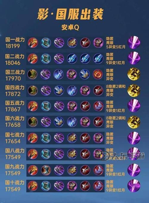 影白諾手出裝天賦解析:最佳搭配指南圖1