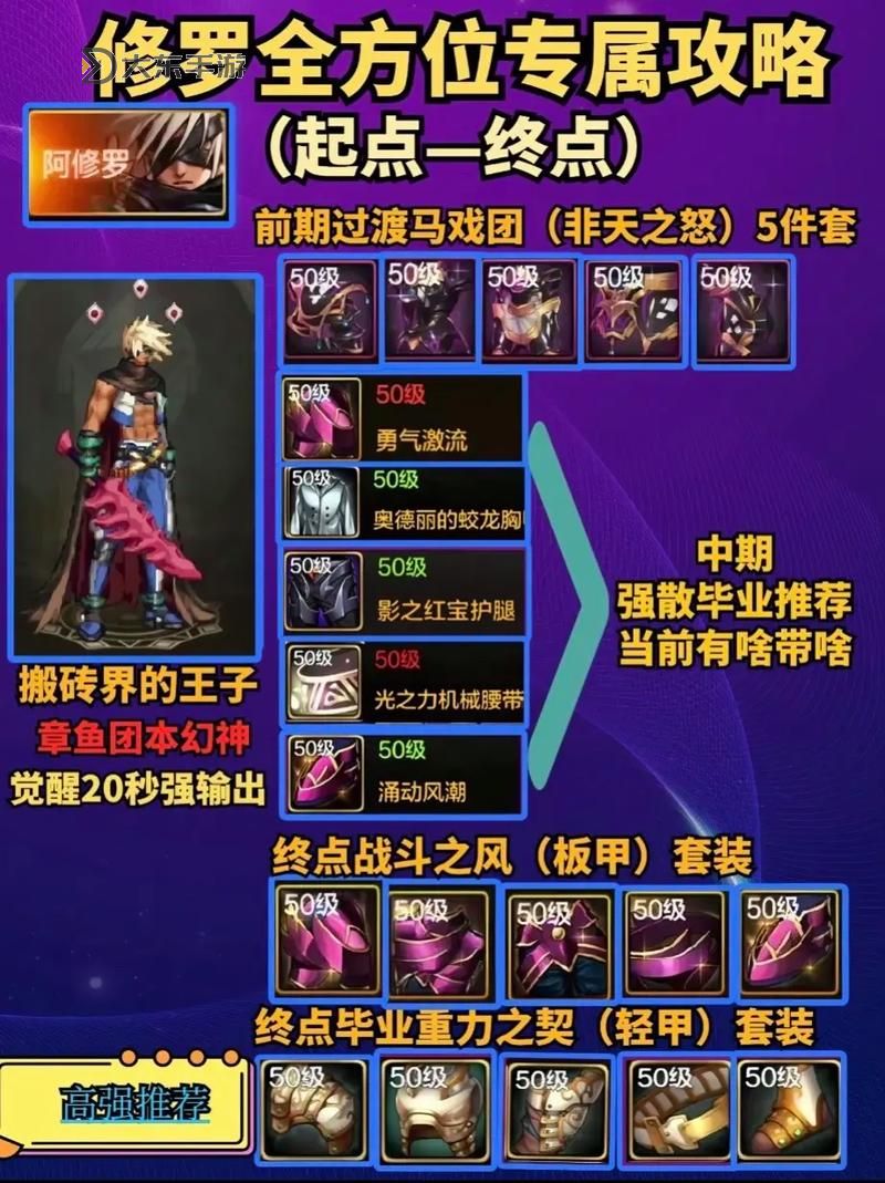DNF阿修羅三覺:綁定一覺還是二覺的最佳選擇解析圖1