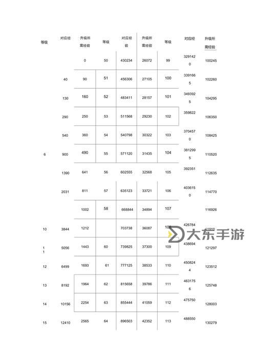 qq炫舞怎么加經(jīng)驗(yàn)快:快速提升等級的實(shí)用技巧分享圖2