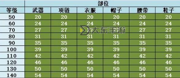 神武129地府怎么加點(diǎn)好：最全加點(diǎn)攻略與建議圖2