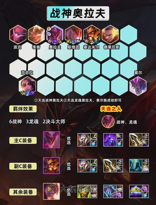 手游奧拉夫上單最強(qiáng)出裝攻略:打造無敵戰(zhàn)士的最佳搭配圖1