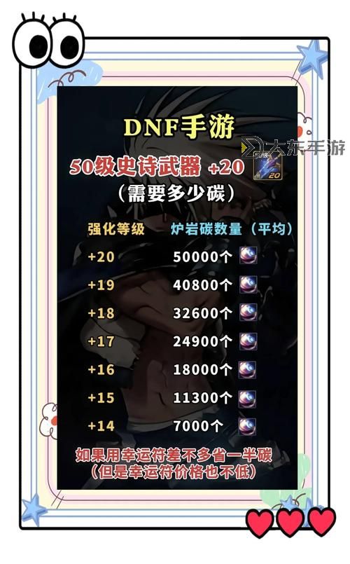 全面解析DNF裝備強化與增幅:提升戰(zhàn)力的關(guān)鍵技巧圖2