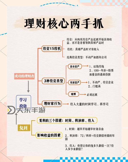 腿張大點(diǎn)就不疼了視頻：理財(cái)技巧助你輕松應(yīng)對(duì)財(cái)務(wù)壓力圖2