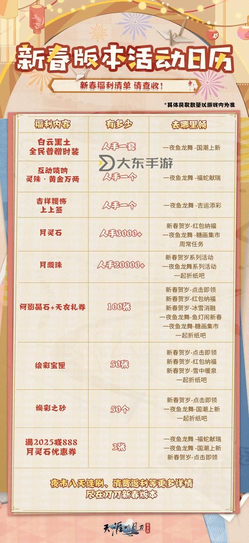 問道春節(jié)活動攻略:詳解春節(jié)期間最佳玩法與福利指南圖1