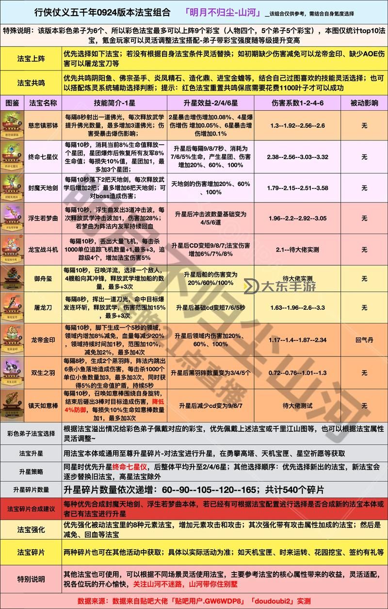 問道端游法寶任務(wù)攻略詳解:提升法寶實(shí)力的關(guān)鍵步驟圖1
