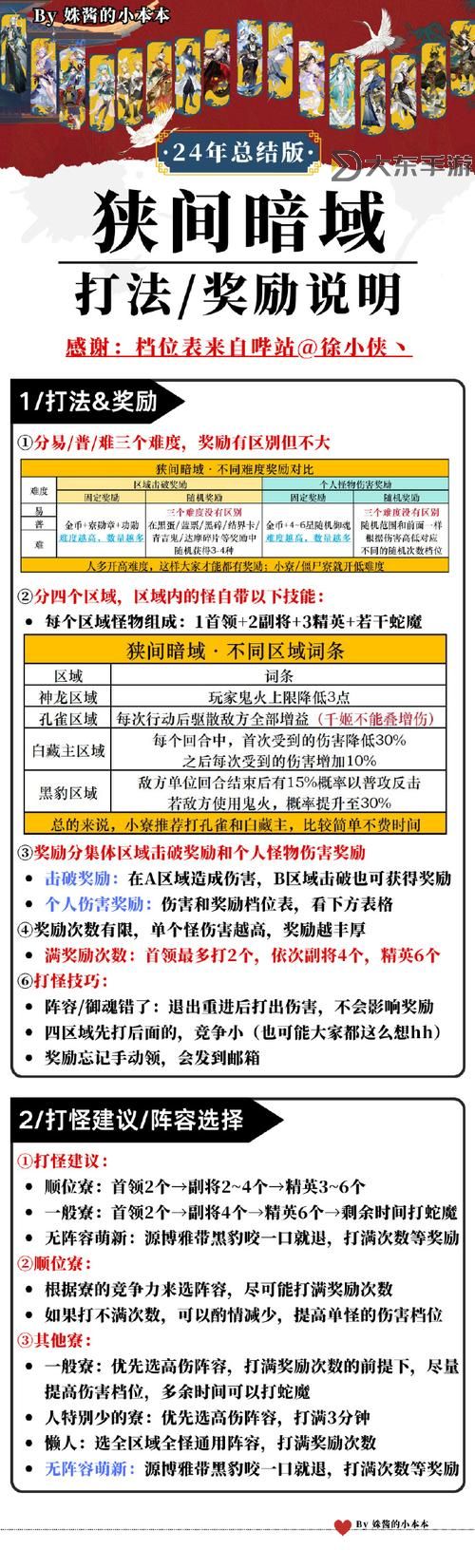 dnf70版本異界的狹間怎么過：最全攻略詳解圖2