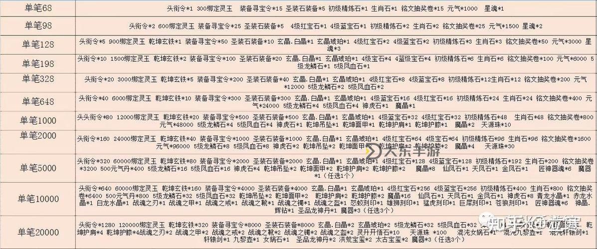 御龍弒天GM代碼全面解析與使用攻略圖1