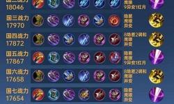 影白諾手出裝天賦解析：最佳搭配指南