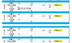問道端游詳細(xì)攻略：全面解析玩法技巧與升級秘籍