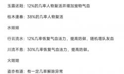 問道寶寶親密度怎么提升：有效方法與實(shí)用技巧
