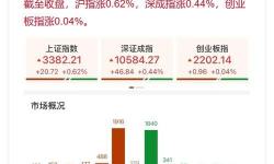 中文在線12月18日快速反彈：開啟新一輪增長動(dòng)能