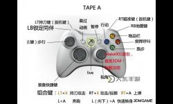生化危機(jī)5徽章位置圖詳解與收集指南
