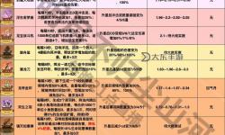 問道端游法寶任務(wù)攻略詳解：提升法寶實(shí)力的關(guān)鍵步驟