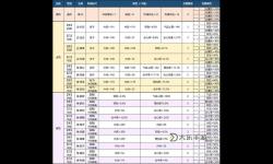 天涯明月刀裝備打造攻略：全面提升裝備品質(zhì)與打造技巧指南