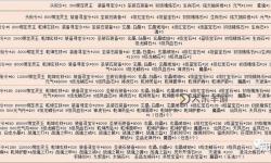 御龍弒天GM代碼全面解析與使用攻略