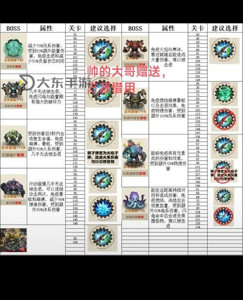 冒險(xiǎn)島時(shí)間神殿的怪多少級(jí):詳細(xì)攻略與等級(jí)分析圖1