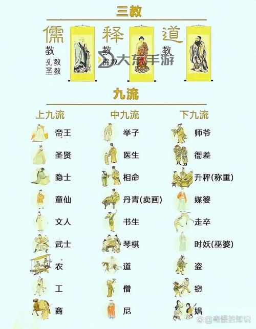 武道九品體系劃分詳解：從入門(mén)到巔峰的等級(jí)劃分圖1