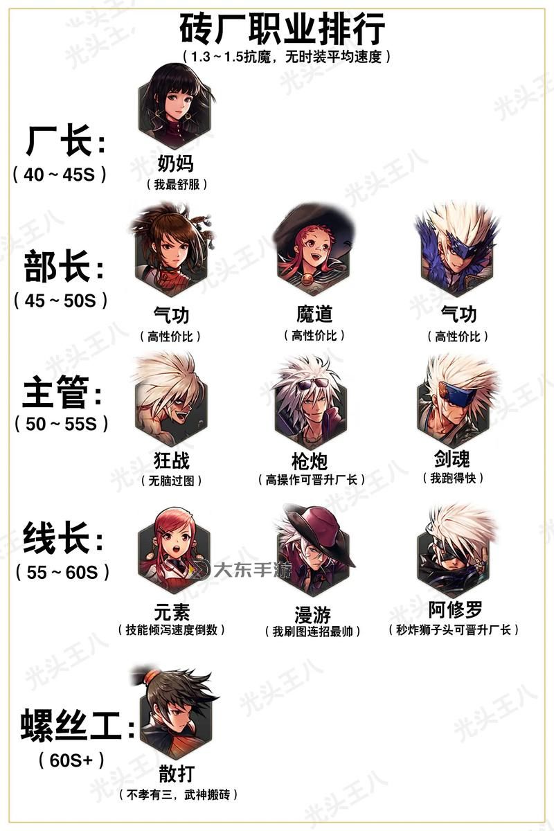 DNF70版本男格斗家的最新攻略與技能分析圖2