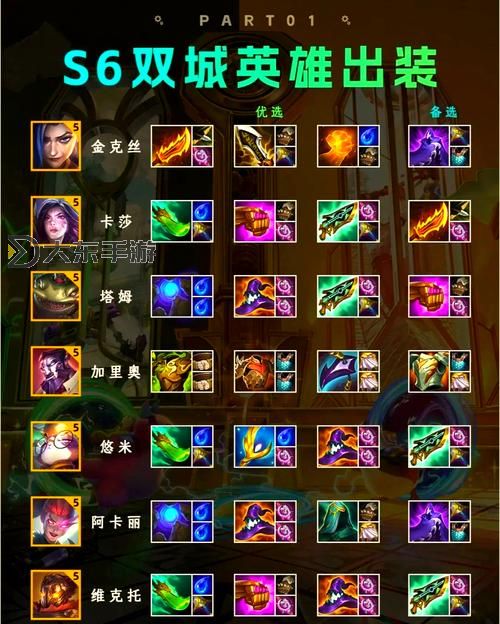 英雄聯(lián)盟齊天大圣出什么裝備:最佳裝備推薦與打法分析圖1