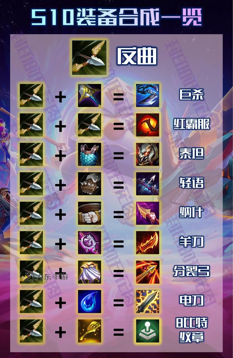 云頂之弈錘石出裝指南：最佳搭配與核心裝備推薦圖2