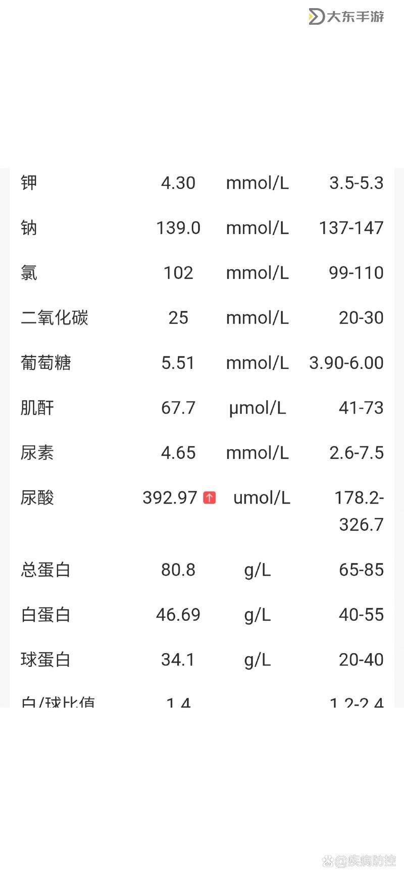 女性尿酸正常值范圍：標準參數(shù)與臨床意義圖1