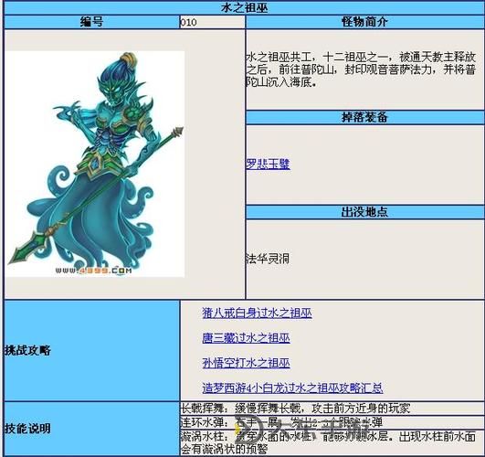 造夢(mèng)西游4單人選誰好：最全角色推薦與攻略指南圖2