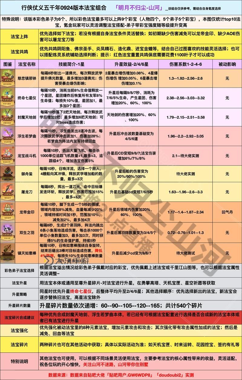 問(wèn)道端游法寶去哪里得到?詳細(xì)獲取指南與推薦地點(diǎn)圖1
