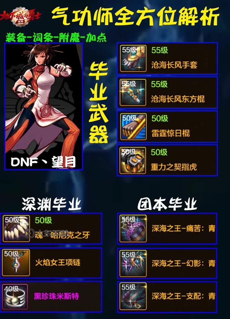 DNF70版本男格斗家的最新攻略與技能分析圖1