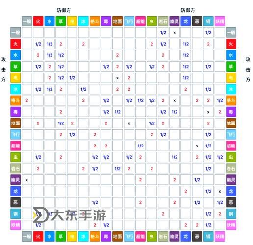 全面解析龍斗士屬性相克表：策略與技巧指南圖2