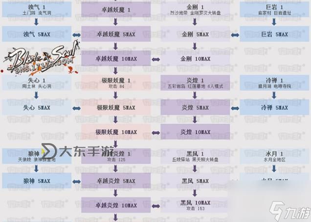 全面解析劍靈武器圖鑒:最全武器裝備指南圖1