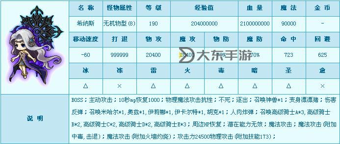 冒險島99島任務(wù)攻略：全面指南助你輕松通關(guān)圖1